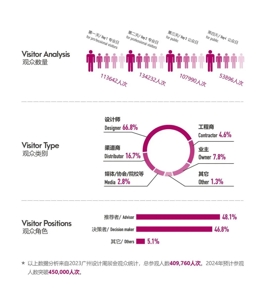 广州设计周同期专题展丨2024「健康家居精品廊」余位不多，速抢！(图16)