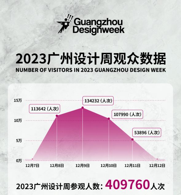 广州设计周同期专题展丨2024「健康家居精品廊」余位不多，速抢！(图17)