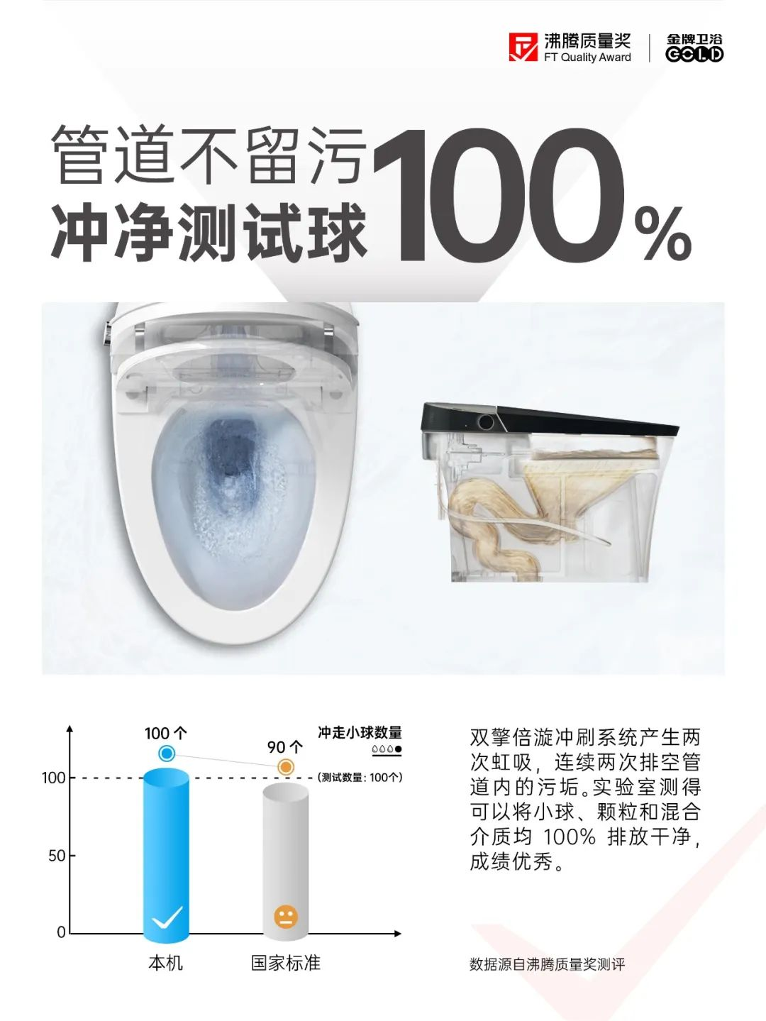 会员推荐 | 金牌卫浴： 沸腾质量奖· 一图读懂 “真正"健康的智能马桶(图5)