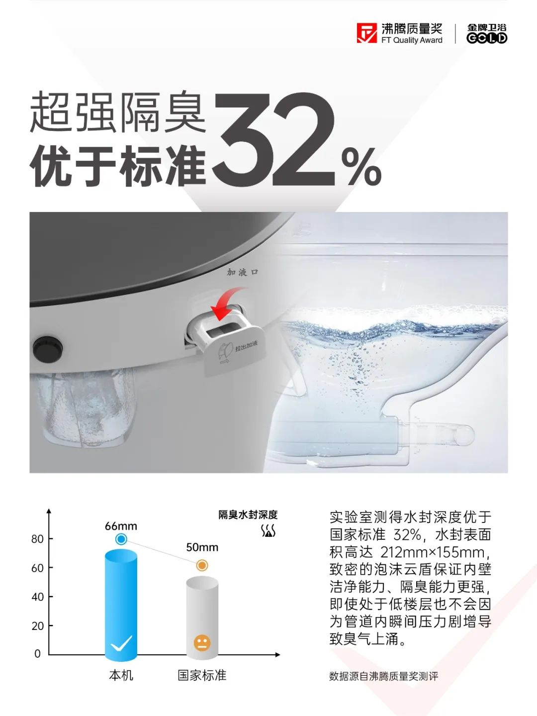会员推荐 | 金牌卫浴： 沸腾质量奖· 一图读懂 “真正"健康的智能马桶(图4)