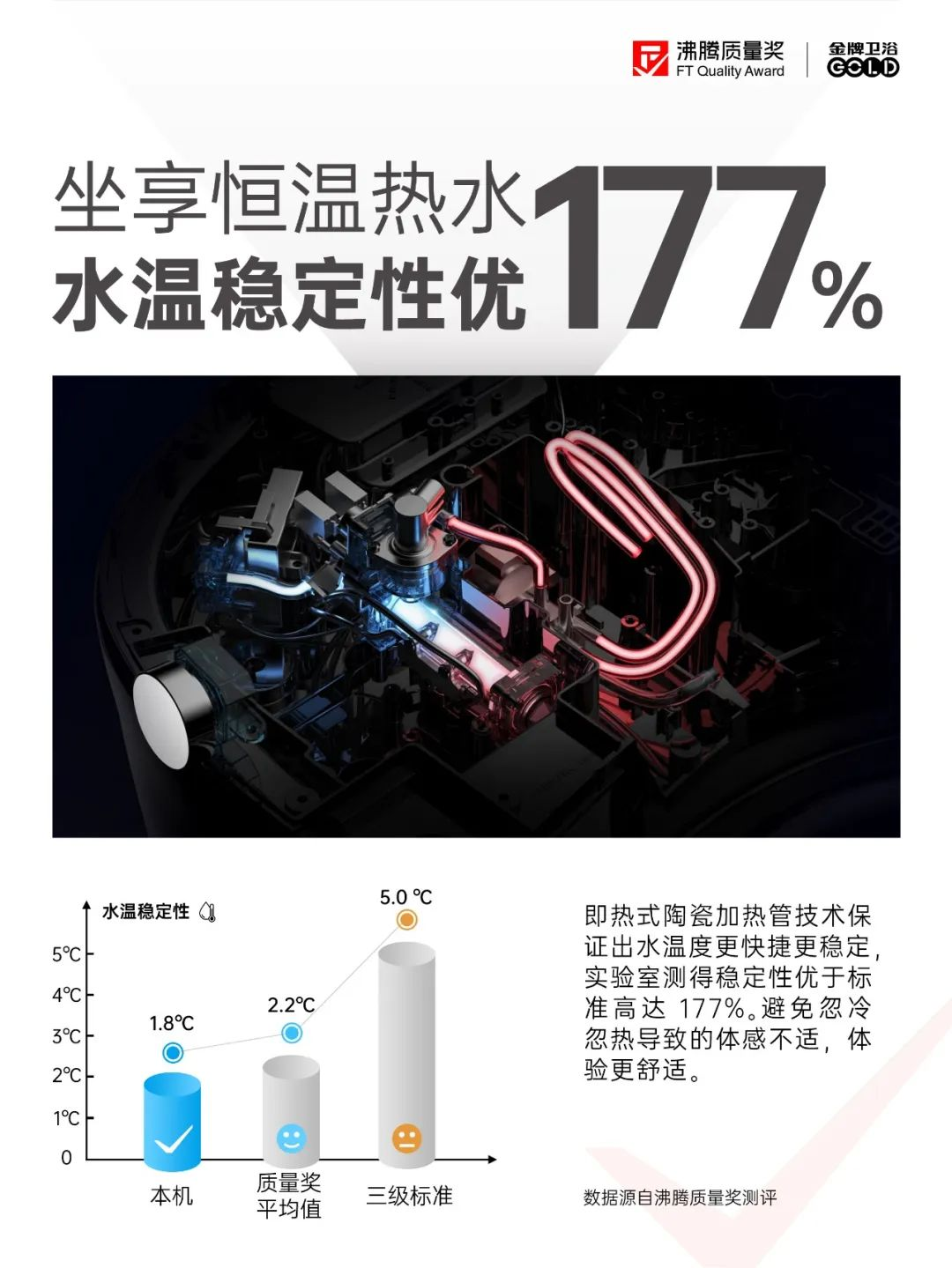 会员推荐 | 金牌卫浴： 沸腾质量奖· 一图读懂 “真正"健康的智能马桶(图3)