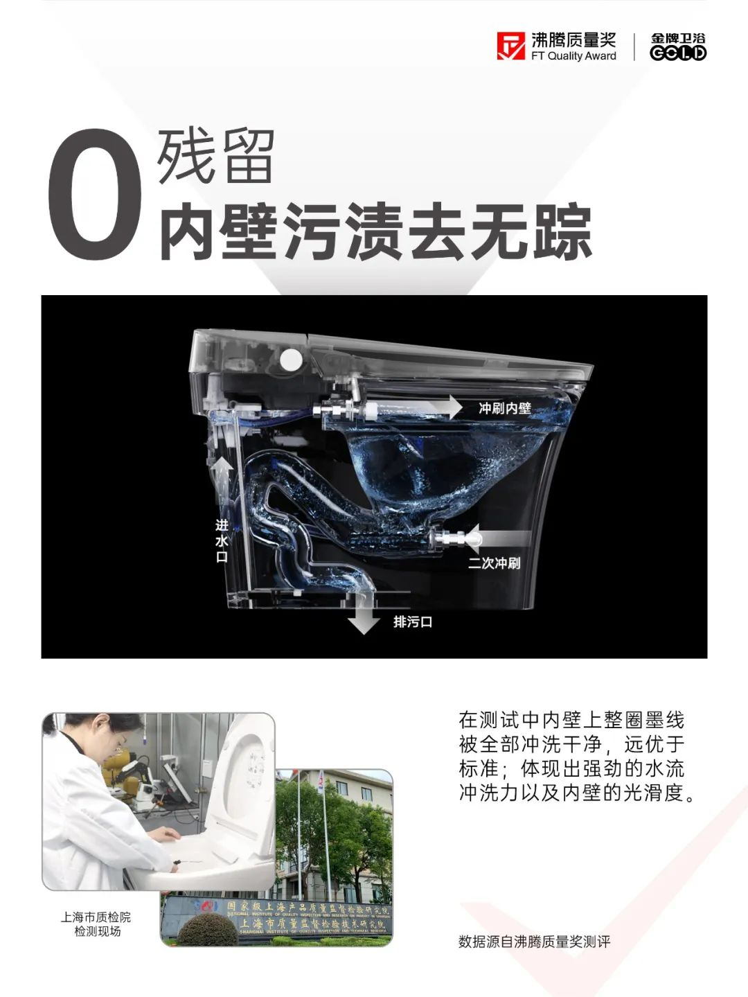 会员推荐 | 金牌卫浴： 沸腾质量奖· 一图读懂 “真正"健康的智能马桶(图2)