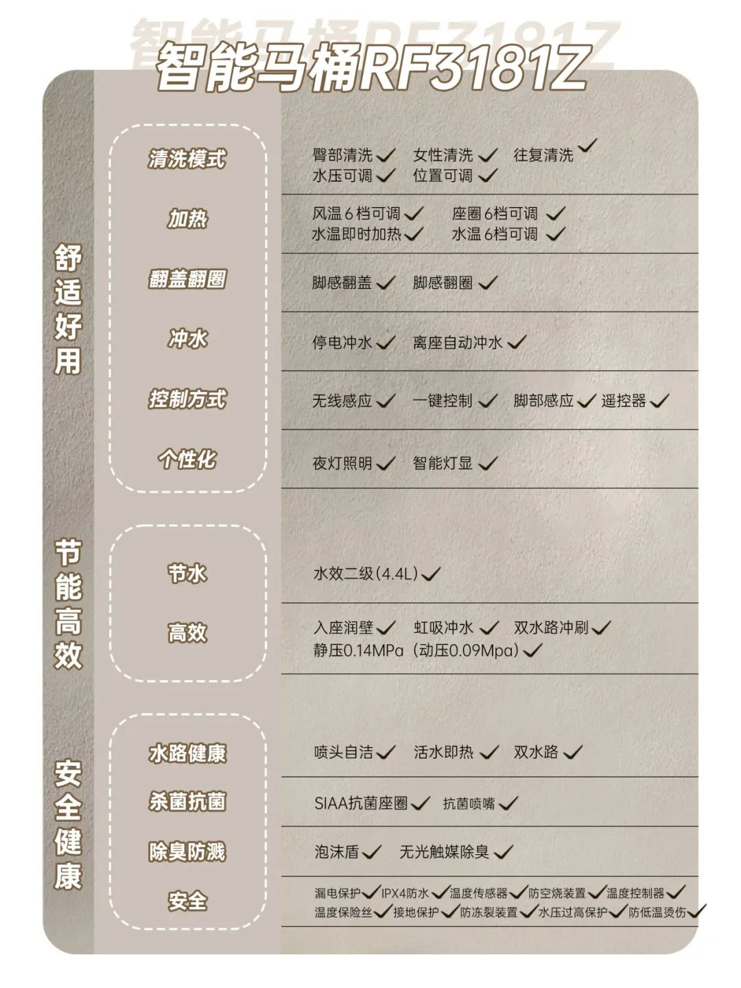 会员推荐 | 金牌卫浴： 沸腾质量奖· 一图读懂 “真正"健康的智能马桶(图7)