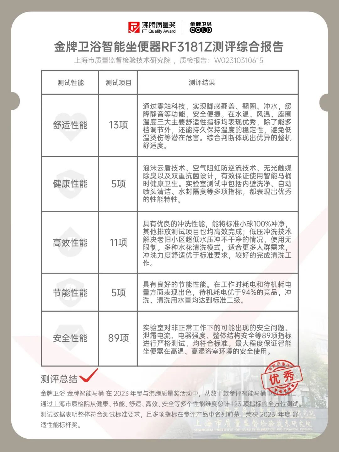 会员推荐 | 金牌卫浴： 沸腾质量奖· 一图读懂 “真正"健康的智能马桶(图8)